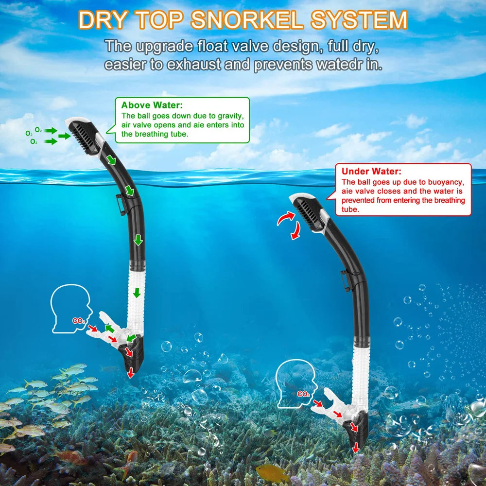 Dry Snorkel Tube Easy Breath Scuba Diving Splash Guard Top Valve Swimming Underwater Equipment For Adults Kids Men Women Youth - PoolnStuff